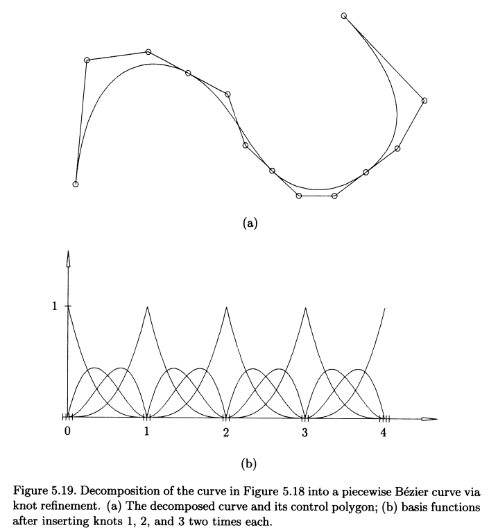 Knot Vector Refinement – B-spline Basis Function Library