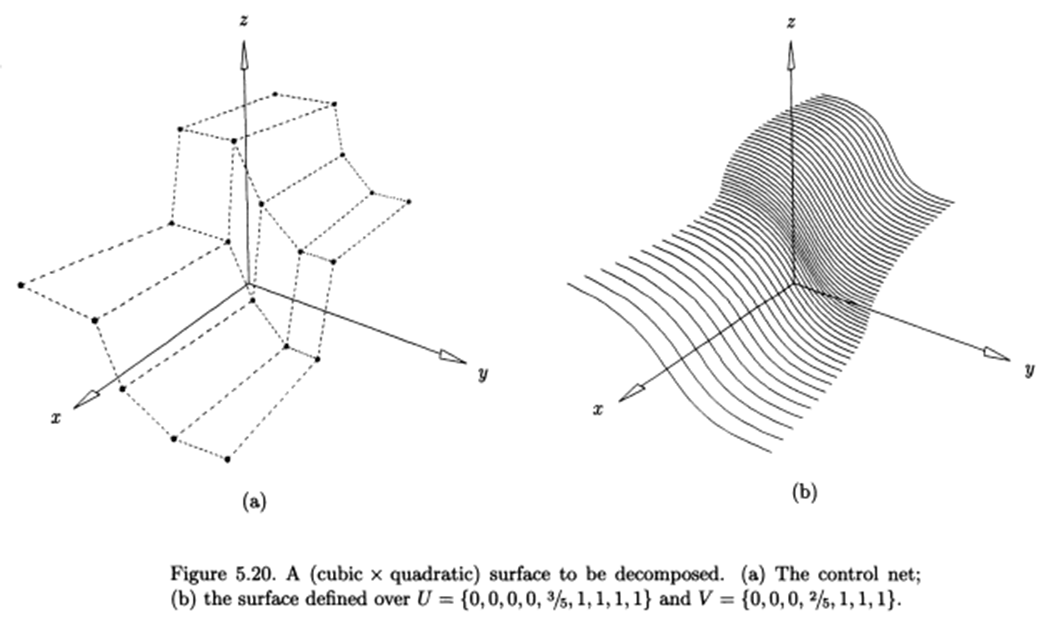 Decomposing into Bézier form – B-spline Basis Function Library