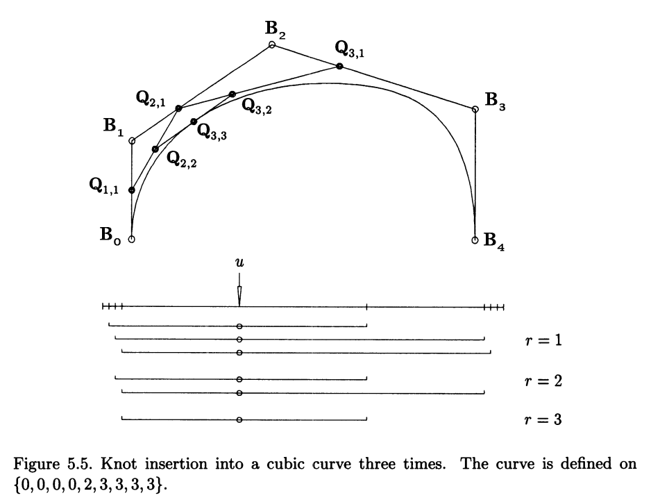 Knot Insertion Bspline Basis Function Library