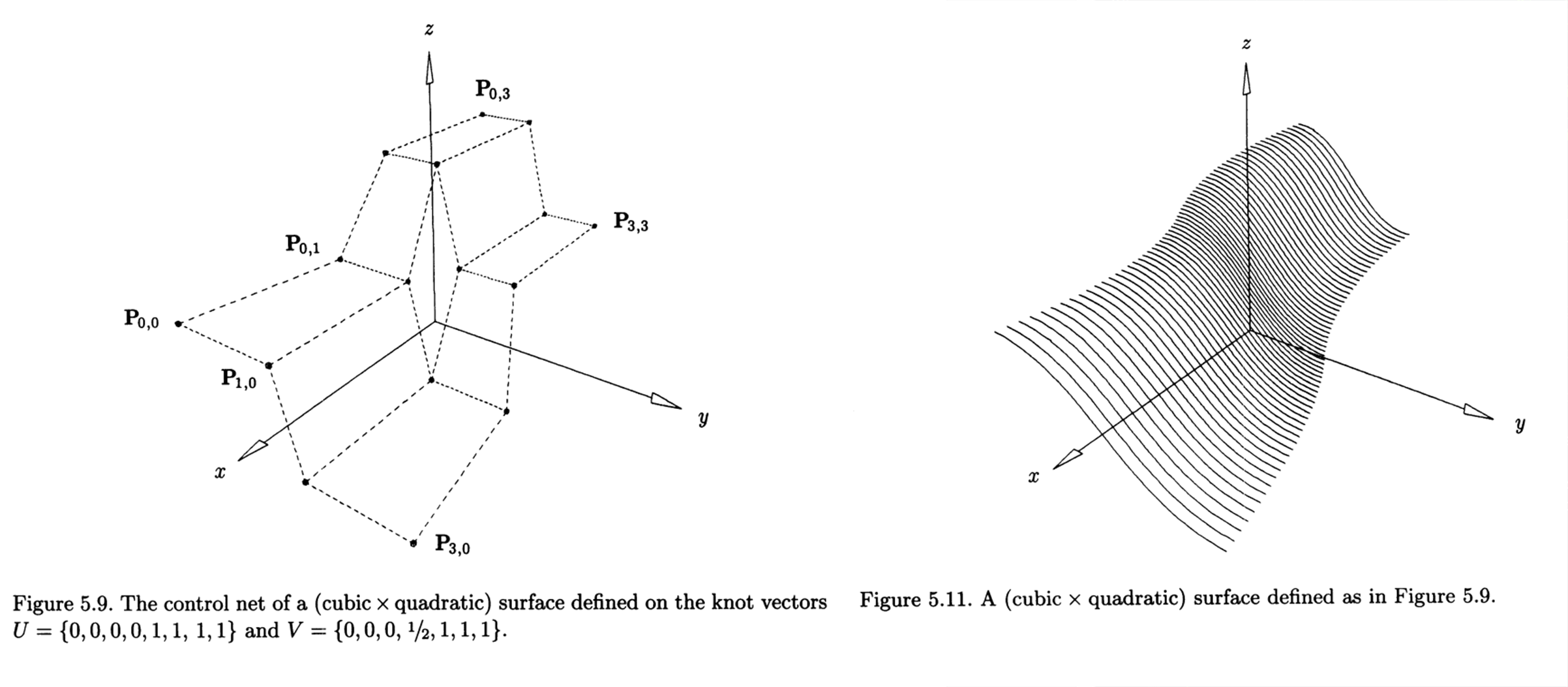 Knot Insertion – B-spline Basis Function Library