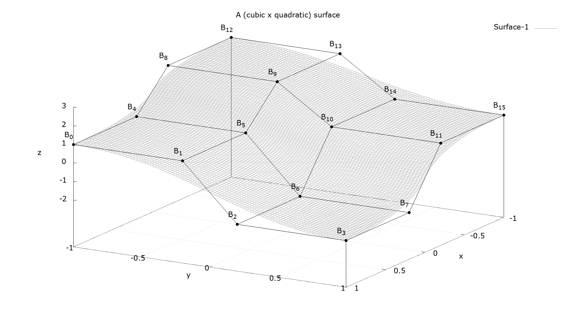 Knot Insertion Bspline Basis Function Library