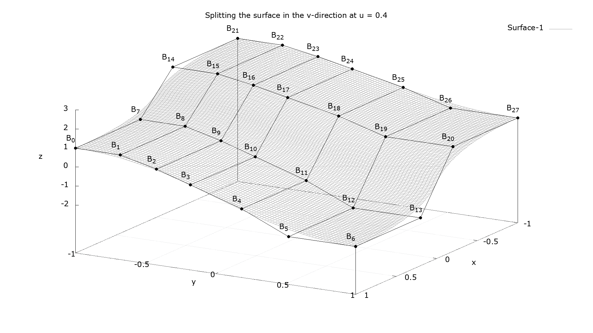 Knot Insertion Bspline Basis Function Library